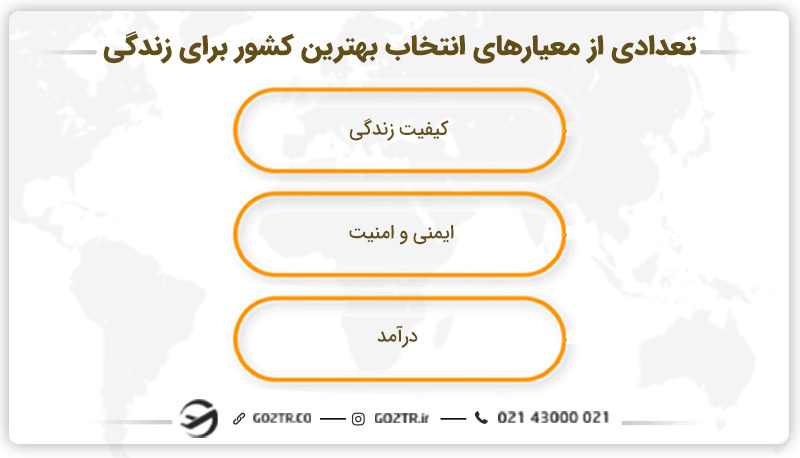 تعدادی از معیارهای انتخاب بهترین کشور برای زندگی