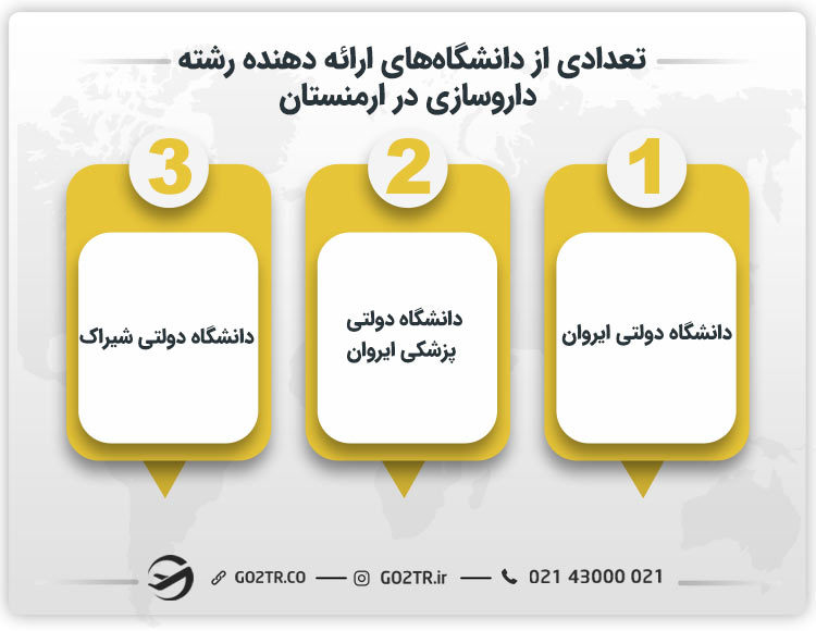 تعدادی از دانشگاه‌های ارائه دهنده رشته داروسازی در ارمنستان 