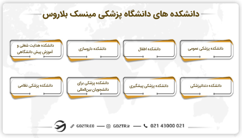 دانشکده های دانشگاه پزشکی مینسک بلاروس