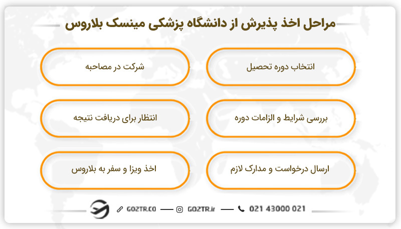 مراحل اخذ پذیرش از دانشگاه پزشکی مینسک بلاروس