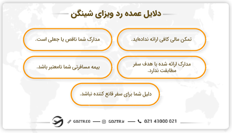 دلایل عمده رد ویزای شینگن