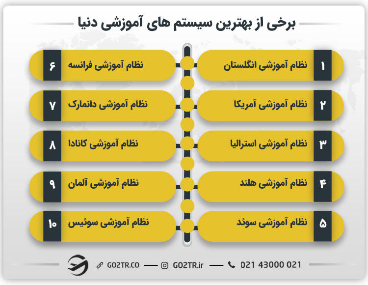 برخی از بهترین سیستم‌ های آموزشی دنیا