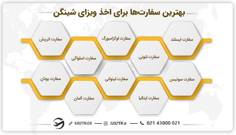 برخی از بهترین سفارت برای ویزای شینگن