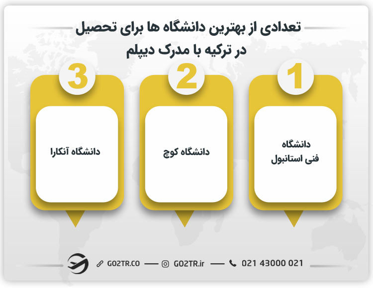 تعدادی از بهترین دانشگاه ها برای تحصیل در ترکیه با مدرک دیپلم