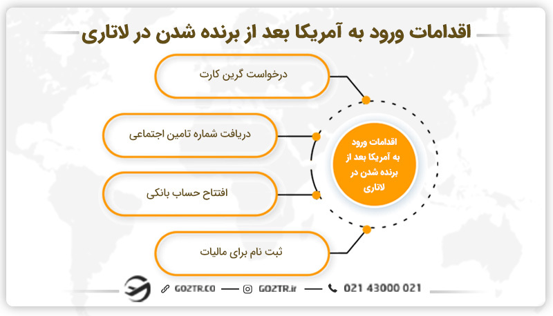 اقدامات ورود به آمریکا بعد از برنده شدن در لاتاری