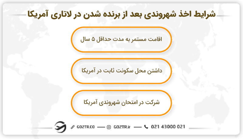 شرایط اخذ شهروندی بعد از برنده شدن در لاتاری آمریکا