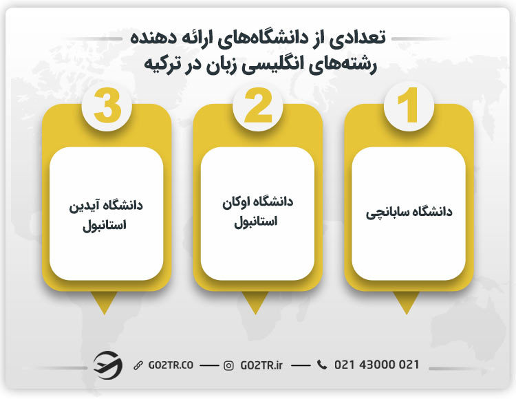 تعدادی از دانشگاه‌های ارائه دهنده رشته‌های انگلیسی زبان در ترکیه 