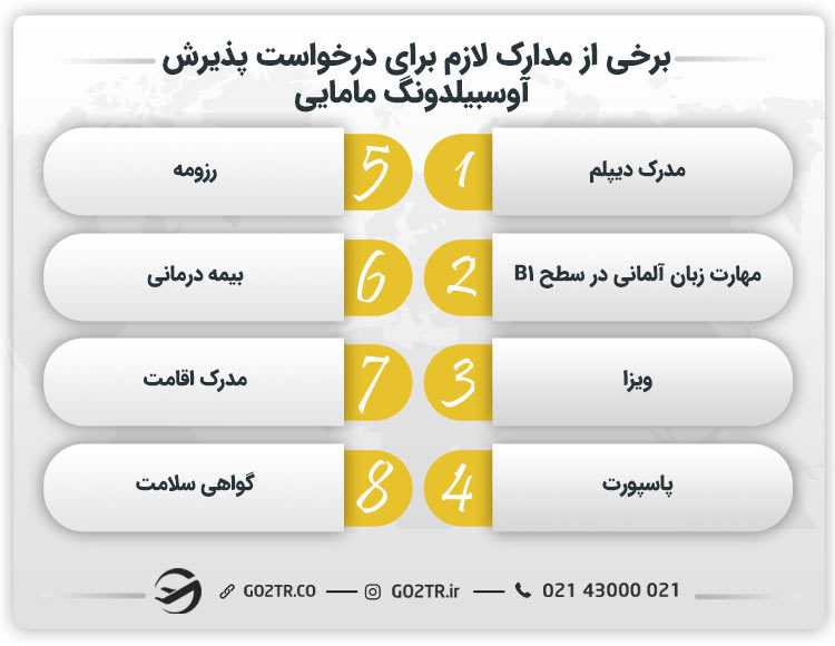 مدارک لازم برای درخواست پذیرش آوسبیلدونگ مامایی
