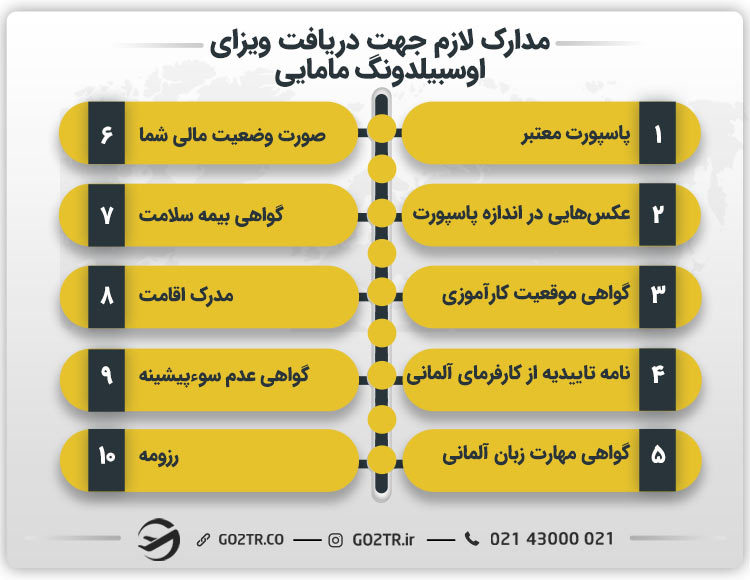 مدارک لازم جهت دریافت ویزای اوسبیلدونگ مامایی