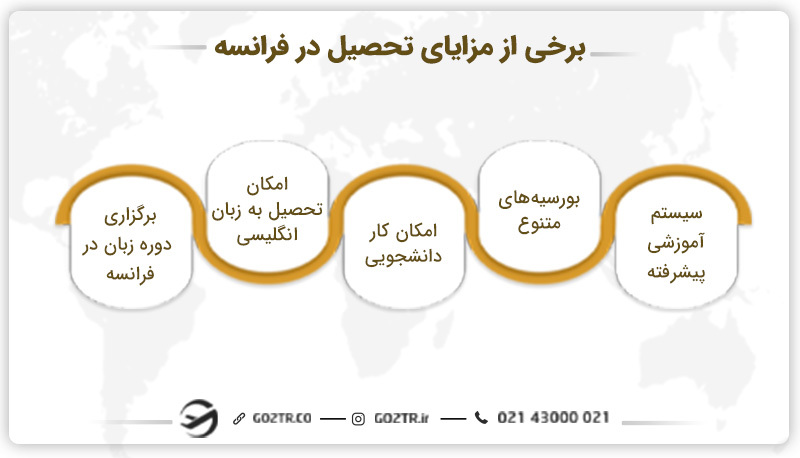 مزایای تحصیل در فرانسه