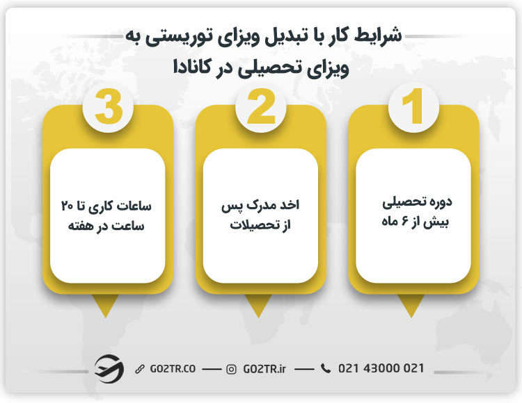 شرایط کاری بعد از تبدیل ویزای توریستی به تحصیلی در کانادا