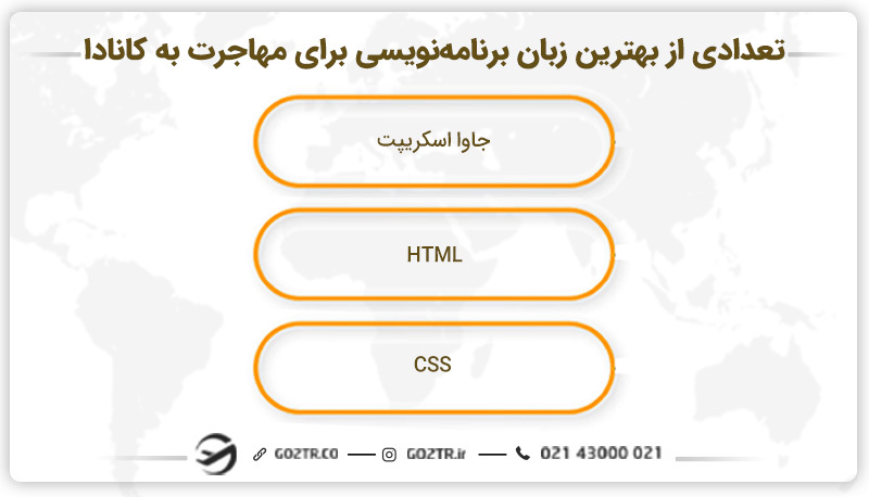 تعدادی از بهترین زبان برنامه‌نویسی برای مهاجرت به کانادا