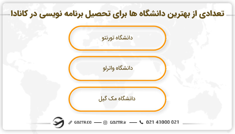 تعدادی از بهترین دانشگاه ها برای تحصیل برنامه نویسی در کانادا