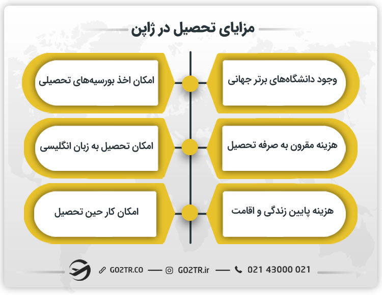 مزایای تحصیل در ژاپن