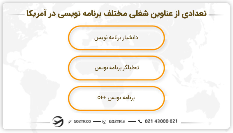 تعدادی از عناوین شغلی مختلف برنامه نویسی در آمریکا