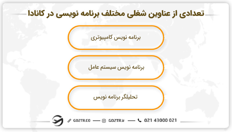 تعدادی از عناوین شغلی مختلف برنامه نویسی در کانادا