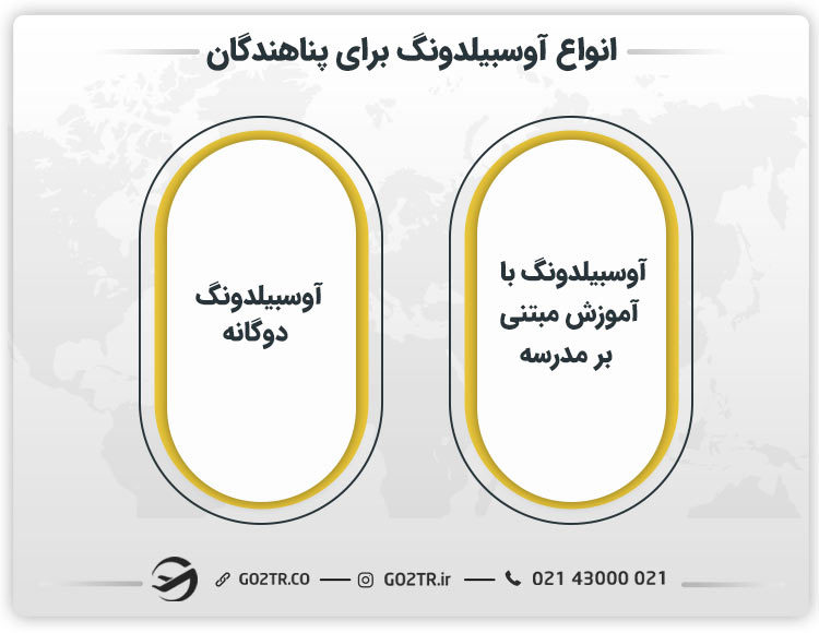 انواع آوسبیلدونگ برای پناهندگان