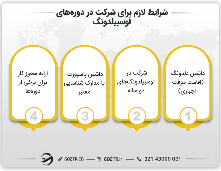 کلیه شرایط آوسبیلدونگ برای پناهندگان