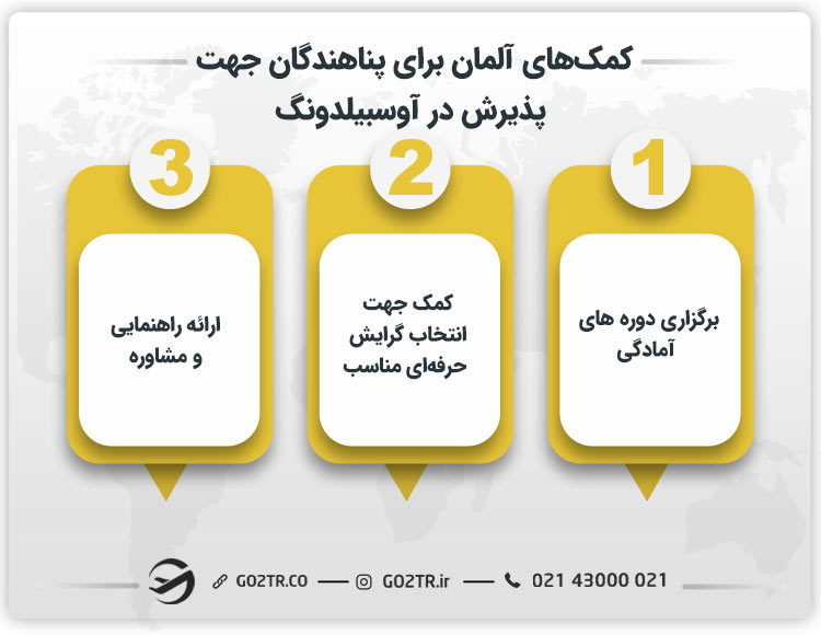 برخی از کمک های آلمان جهت اخذ آوسبیلدونگ برای پناهندگان