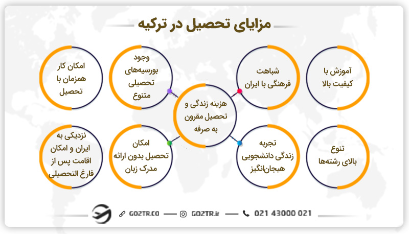 مزایای تحصیل در ترکیه