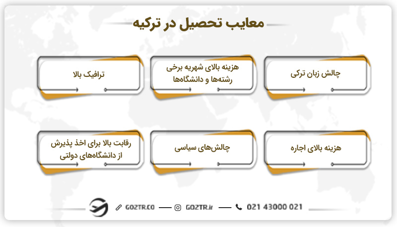 معایب تحصیل در ترکیه