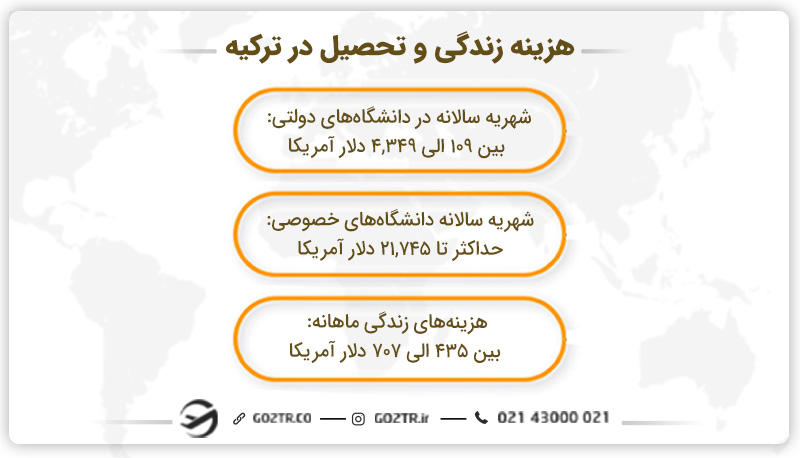 هزینه زندگی و تحصیل در ترکیه