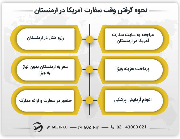 نحوه گرفتن وقت سفارت آمریکا در ارمنستان