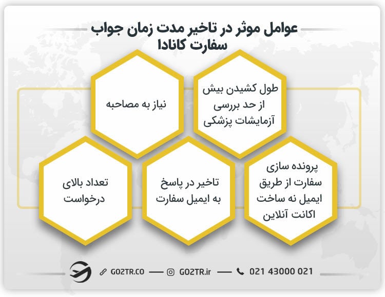 عوامل موثر در تاخیر مدت زمان جواب سفارت کانادا