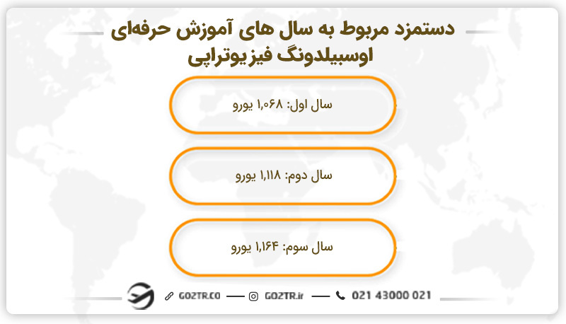 دستمزد مربوط به سال های آموزش حرفهای اوسبیلدونگ فیزیوتراپی