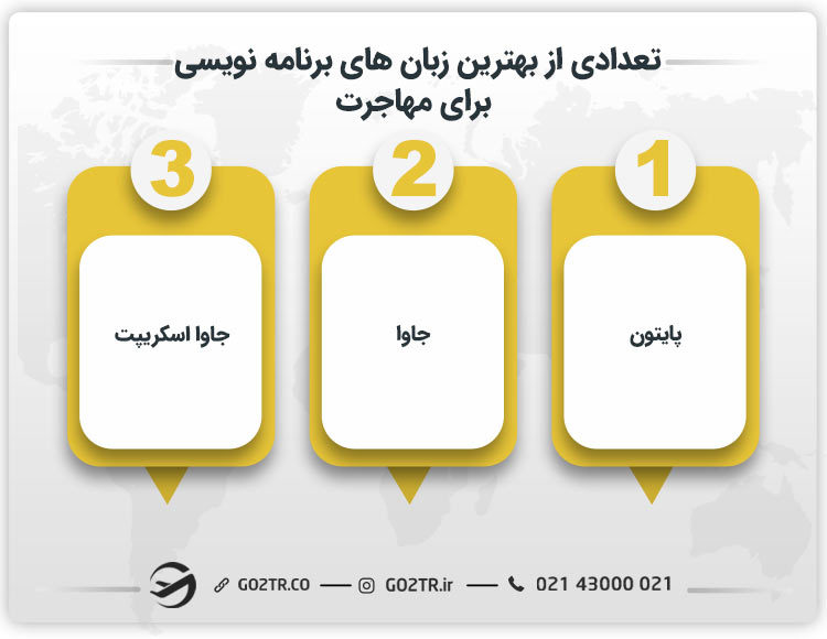 تعدادی از بهترین زبان های برنامه نویسی برای مهاجرت