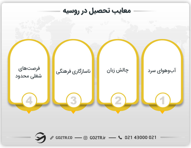 معایب تحصیل در روسیه