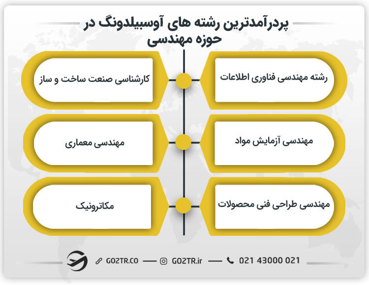 پردرآمدترین رشته های آوسبیلدونگ در حوزه مهندسی