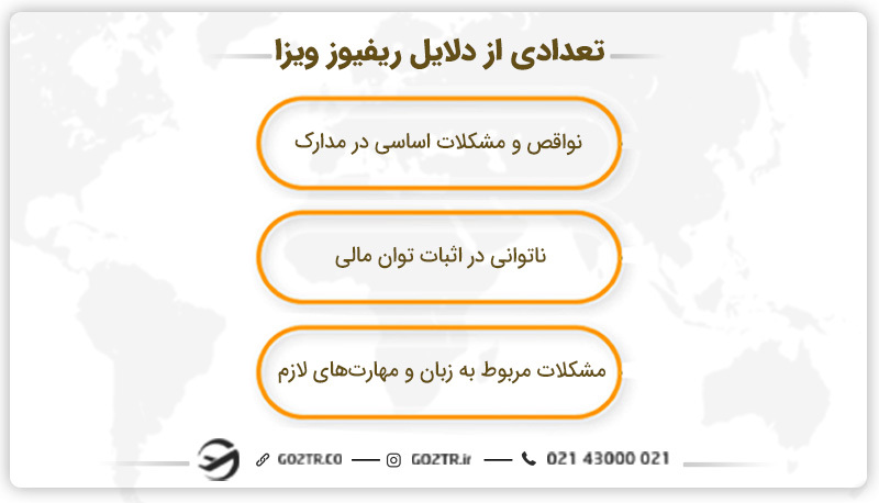 تعدادی از دلایل ریفیوز و ریجکت ویزا