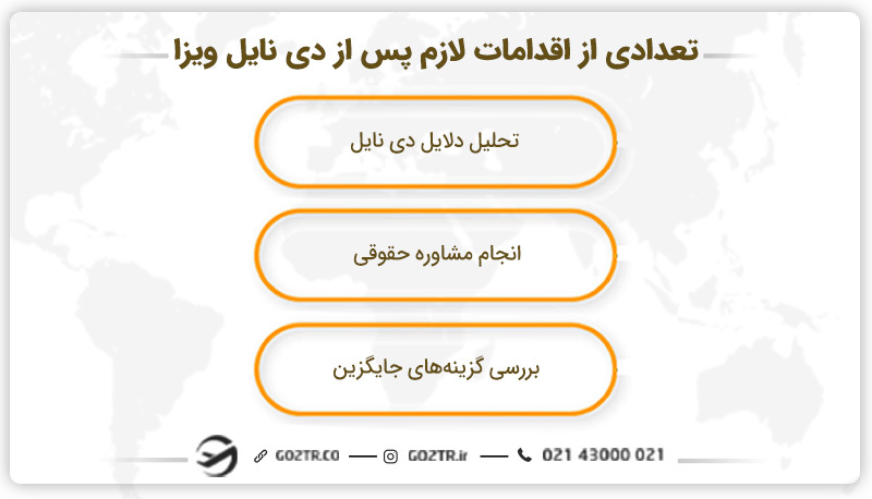 تعدادی از اقدامات لازم پس از دی نایل ویزا 