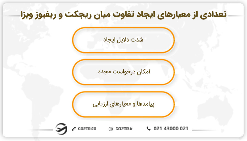 تعدادی از معیارهای تفاوت ریجکت و ریفیوز ویزا