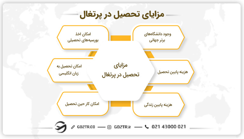 مزایای تحصیل در پرتغال