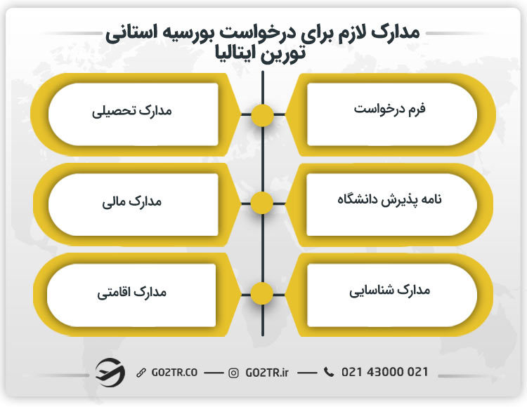 مدارک لازم برای درخواست بورسیه استانی تورین ایتالیا