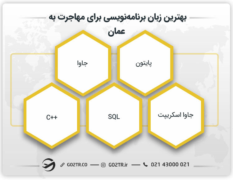 بهترین زبان برنامه‌نویسی برای مهاجرت به عمان