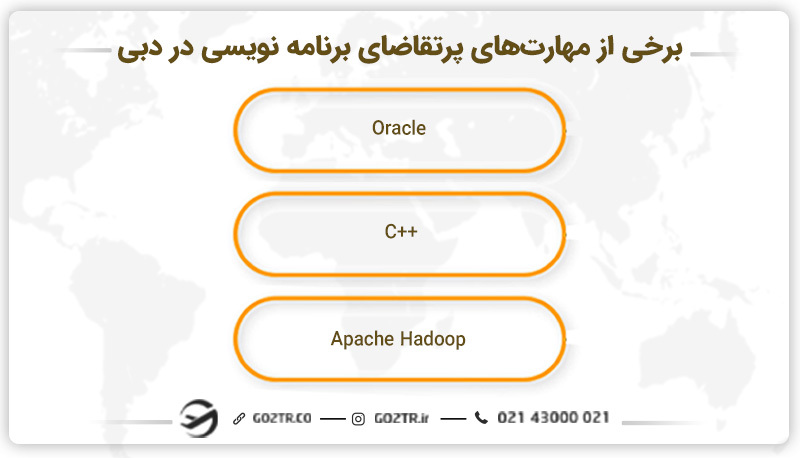 نمونهای از مهارتهای پرتقاضای برنامه نویسی در دبی