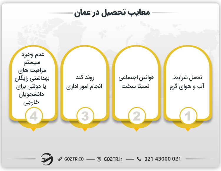برخی معایب تحصیل در عمان