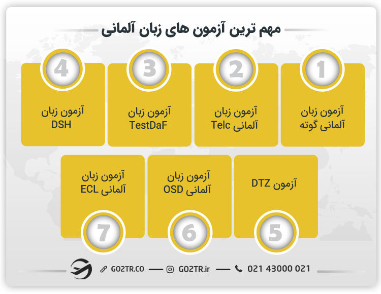 انواع آزمون های زبان آلمانی