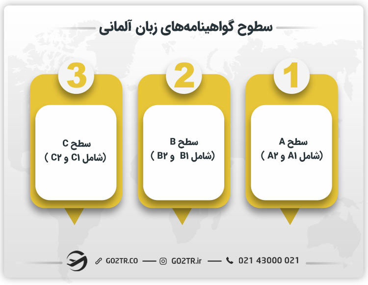 سطح های انواع آزمون های زبان آلمانی