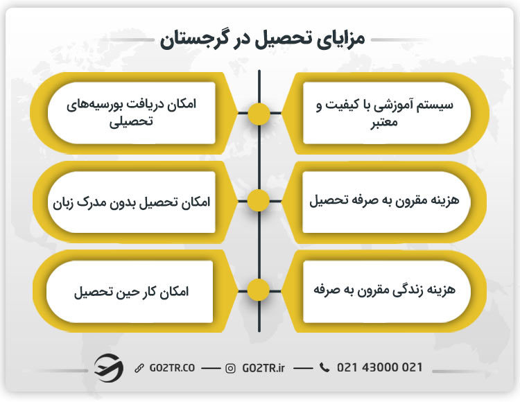 مزایای تحصیل در گرجستان