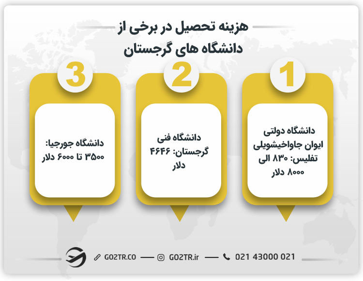 هزینه تحصیل در برخی از دانشگاههای گرجستان
