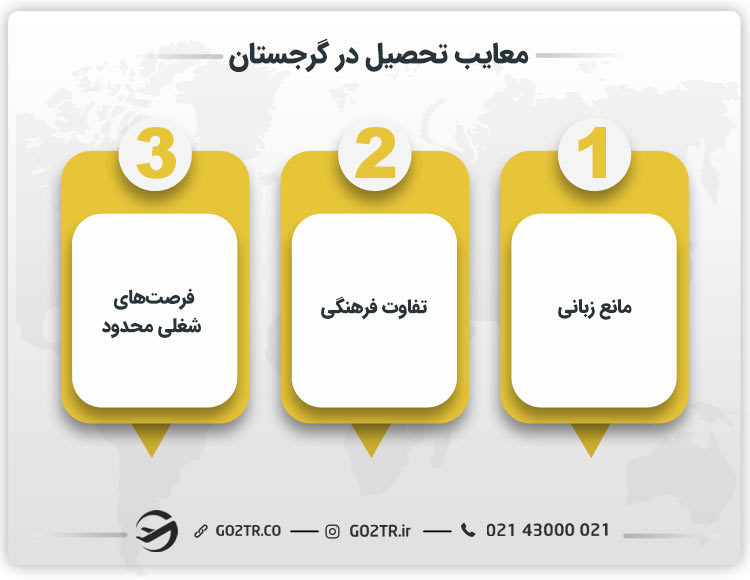 معایب تحصیل در گرجستان