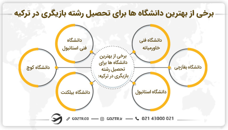 برخی از بهترین دانشگاهها برای تحصیل رشته بازیگری در ترکیه