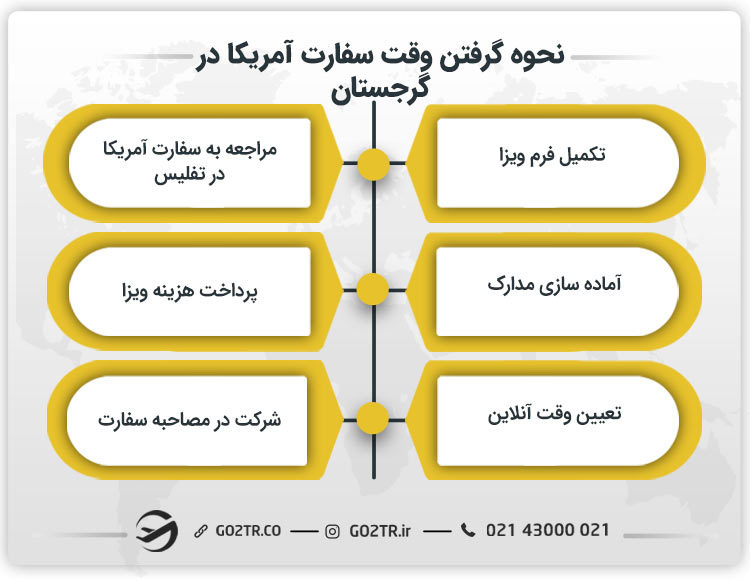 نحوه گرفتن وقت سفارت آمریکا در گرجستان