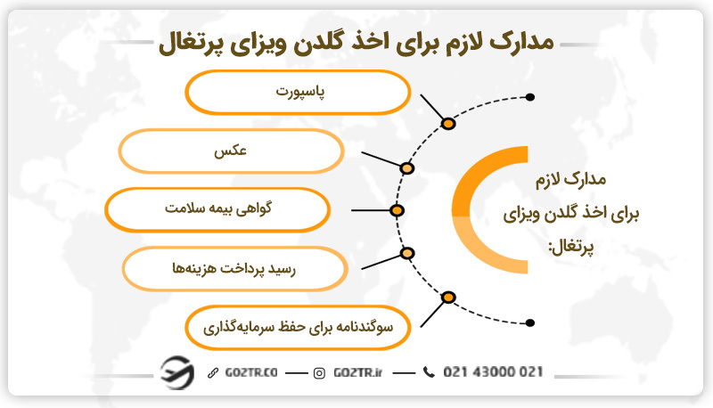 مدارک لازم برای اخذ گلدن ویزای پرتغال