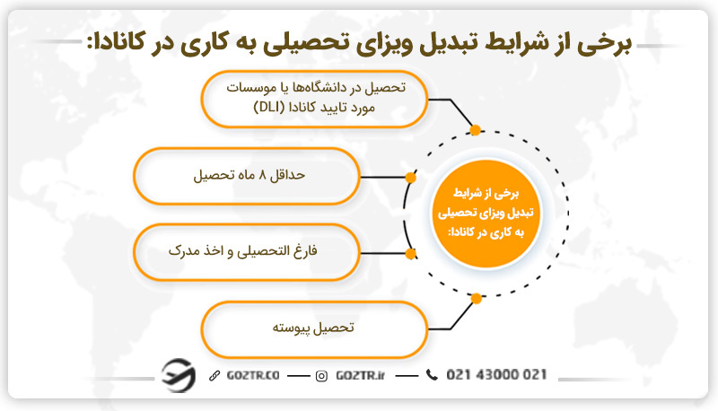 برخی شرایط تبدیل ویزای تحصیلی به کاری کانادا