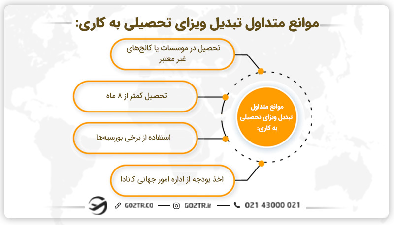 برخی از موانع تبدیل ویزای تحصیلی به کاری کانادا